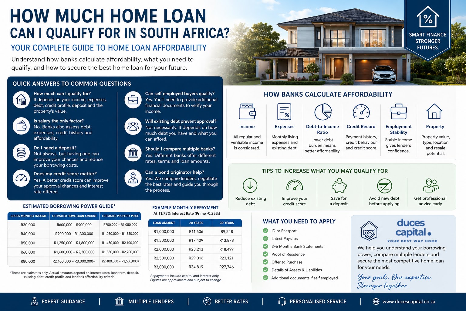 How much home loan a buyer can qualify for in South Africa